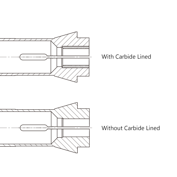 Carbide or Without Carbide Sketch