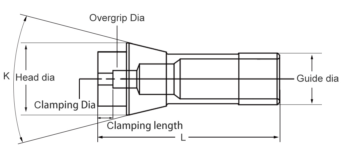 overgrip collet