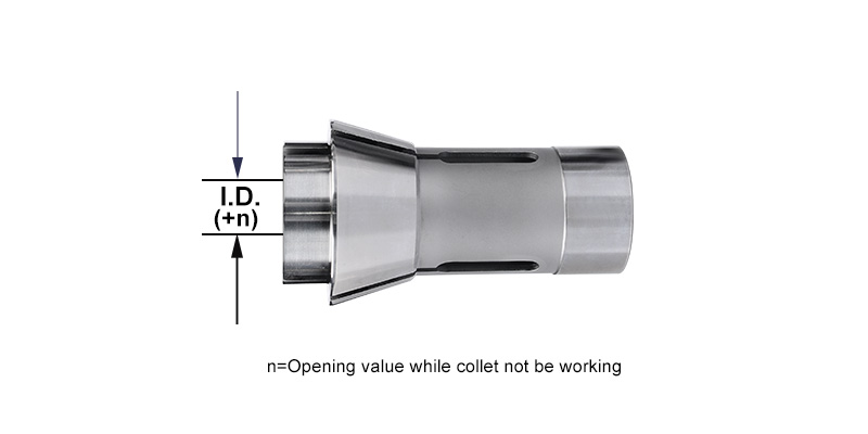 swiss collet