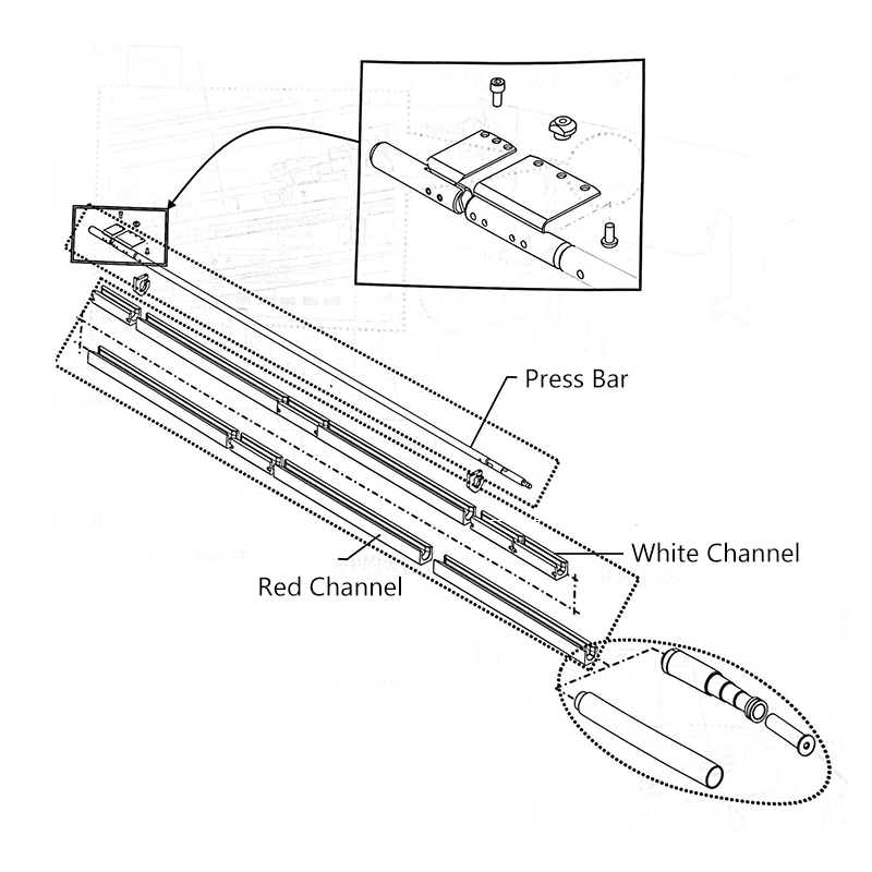 Guide Channel parameters