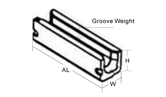 Channel parameters