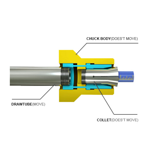 collet&guide bushes Pert No